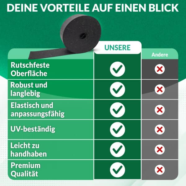 Antirutschstreifen PIKKI® 100 mm breit, 20 m lang, 3 mm stark – Made in Germany